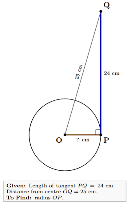Diagram showing a circle with center O, tangent PQ, and line segment OQ