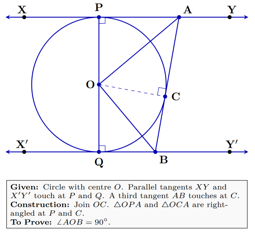Diagram showing a circle with parallel tangents XY, X'Y', and tangent AB, with centre O