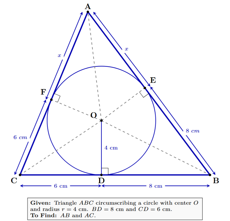 Diagram showing triangle ABC circumscribing a circle with center O. Points of contact are D on BC, E on AB, and F on AC. Radii OD, OE, OF are drawn, as well as lines OA, OB, OC.