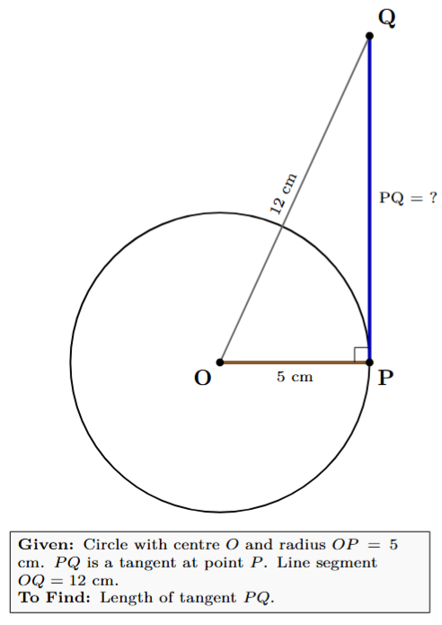 Diagram showing a circle with center O, radius OP, tangent PQ, and line OQ