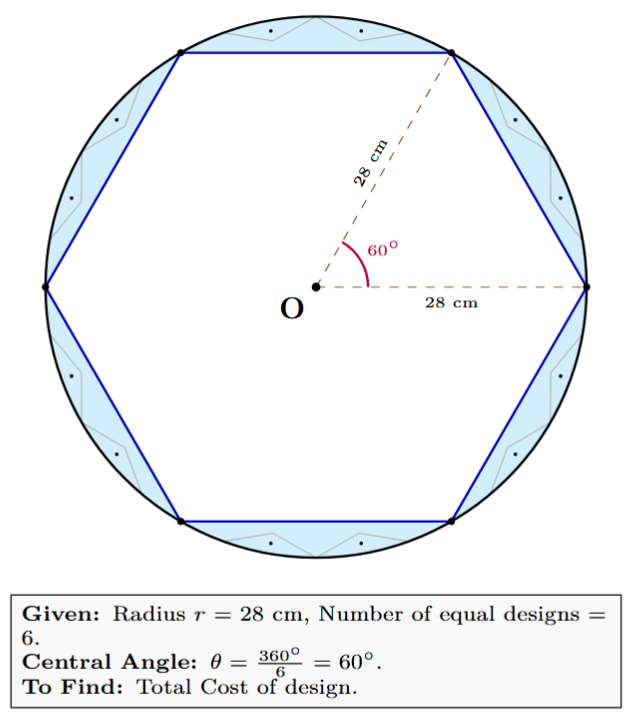 Diagram showing a round table cover with six equal designs, which are segments of the circle.