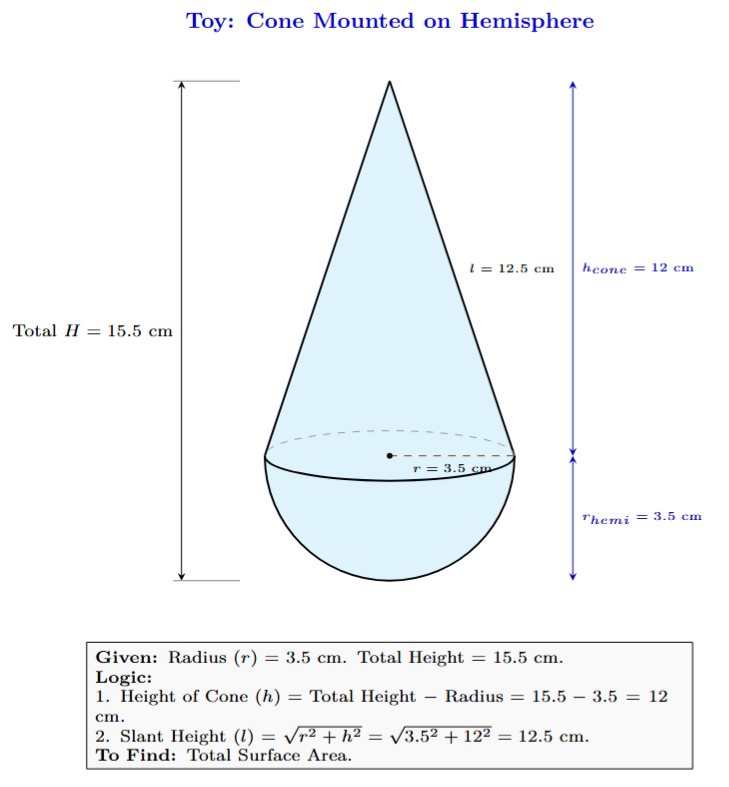 Diagram showing a cone mounted on a hemisphere, forming a toy.