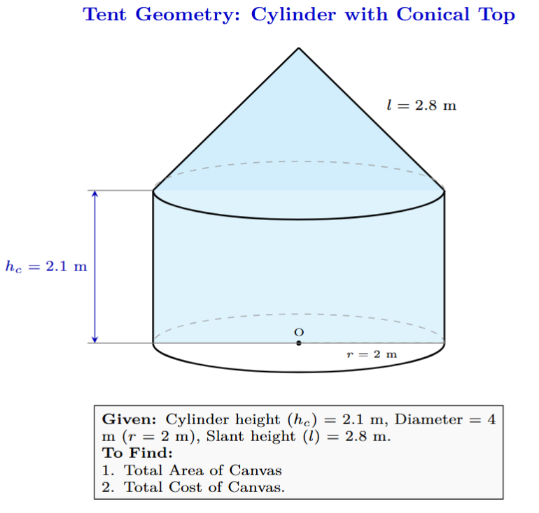 Diagram showing a tent in the shape of a cylinder with a conical top.