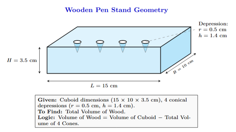 Pen stand with conical depressions.