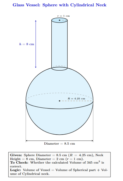 Diagram of a spherical glass vessel with a cylindrical neck.