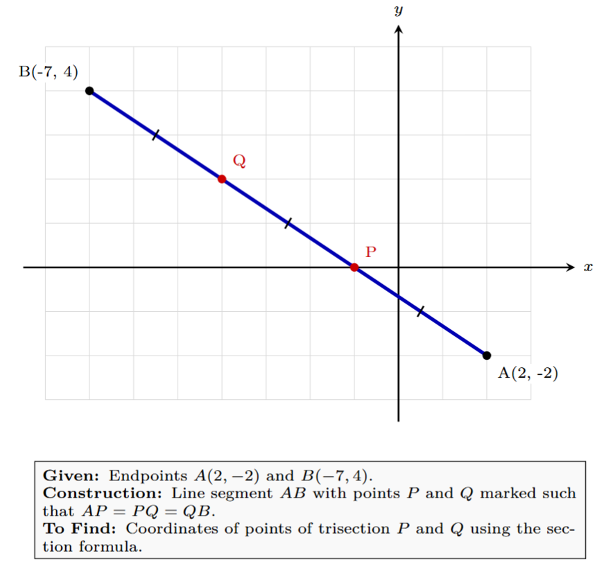Diagram showing a line segment AB with points P and Q dividing it into three equal parts: AP, PQ, and QB.
