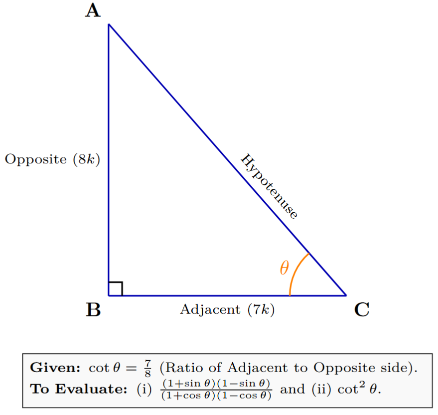 Diagram of a right-angled triangle ABC, right-angled at B, with angle theta at vertex C.