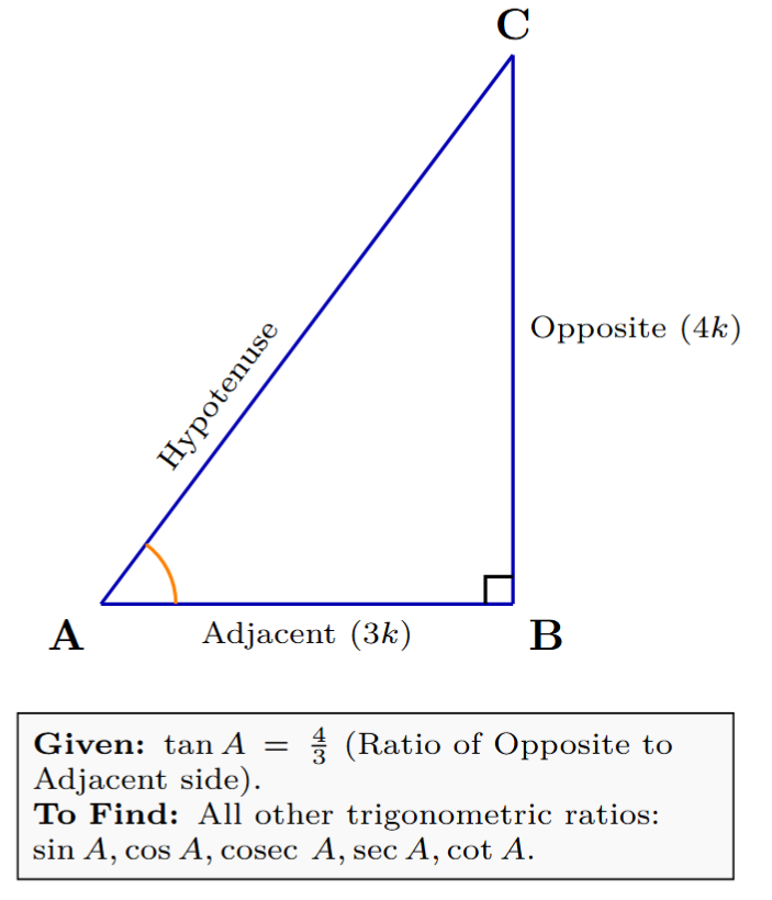 Diagram of a right-angled triangle ABC, right-angled at B, with angle A at vertex A.