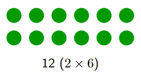 Pictorial representation of the number 12 as a 2 by 6 rectangle of dots.