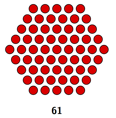 The fifth hexagonal number, 61, represented as a large hexagon of red dots.