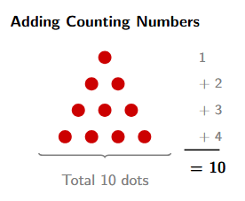A triangle made of dots. The top row has 1 dot, the second has 2, the third has 3, and the bottom row has 4. The total number of dots is 10, the 4th triangular number.