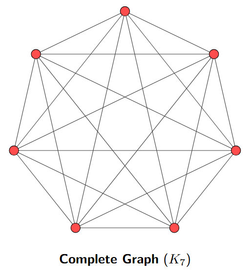 Complete Graph K7 with 7 vertices fully connected