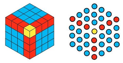 Figure it Out (Page 8 - 9) Ques 8 Chapter 1 Class 6th NCERT (Ganita Prakash)