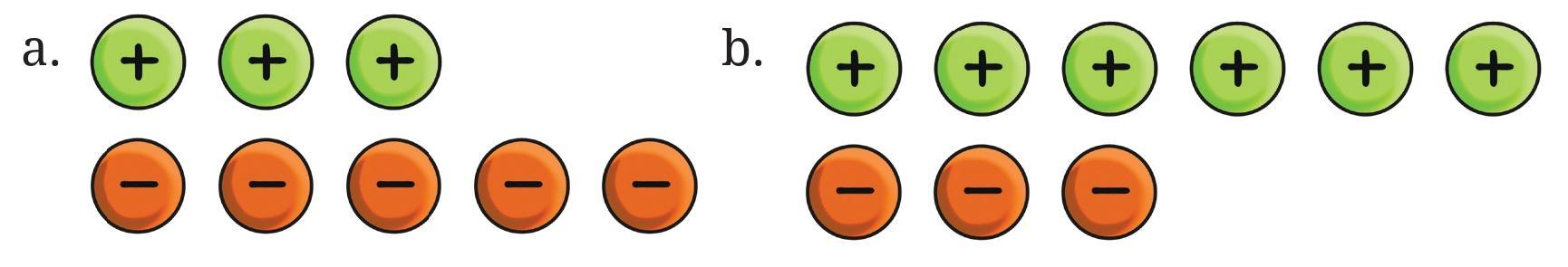 Figure it Out (Page 257) Ques 2 Chapter 10 Class 6th NCERT (Ganita Prakash)
