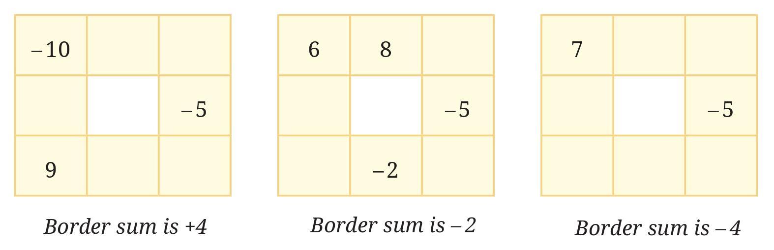 Figure it Out (Page 263 - 264) Ques 2 Chapter 10 Class 6th NCERT (Ganita Prakash)