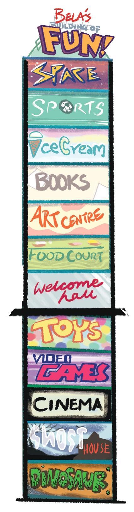 Intext Questions (Page 244) Chapter 10 Class 6th NCERT (Ganita Prakash)