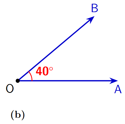 An acute angle of 40 degrees drawn on a page.