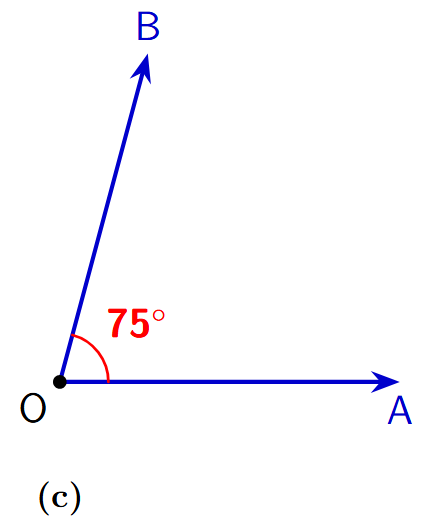 An acute angle of 75 degrees drawn on a page.