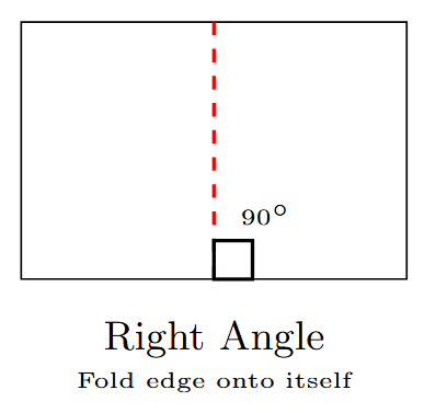 A piece of paper being folded to create a right angle. The corner of the paper is folded down along an edge.