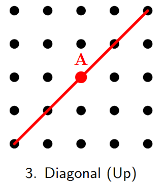 A diagonal line is drawn through point A, running from bottom-left to top-right.