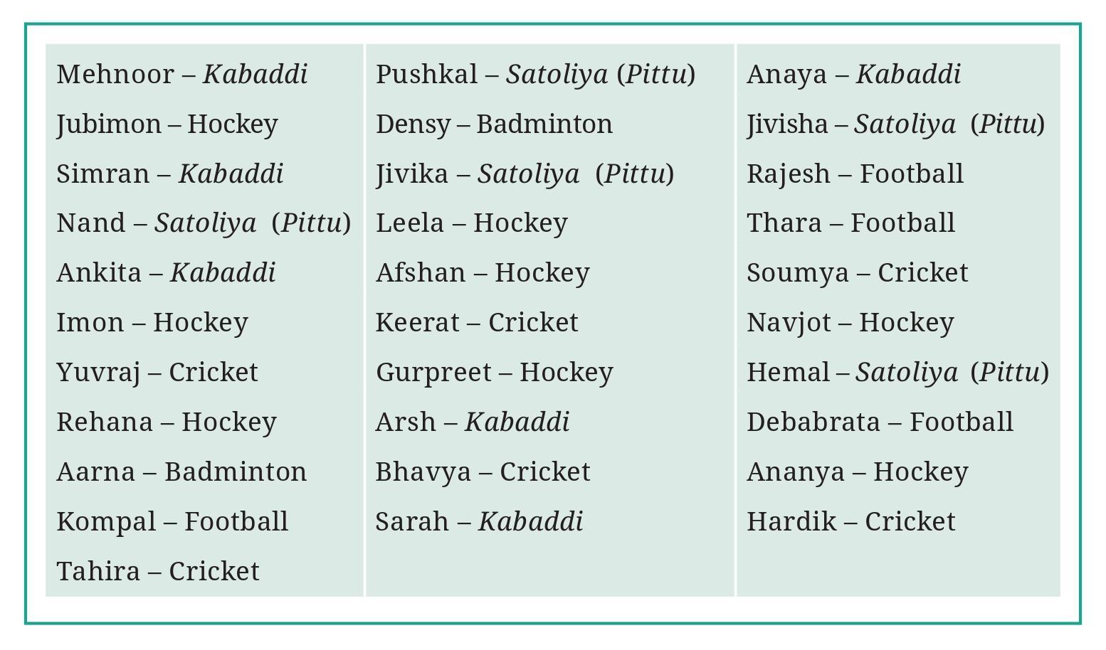 Page 75 Chapter 4 Class 6th NCERT (Ganita Prakash)