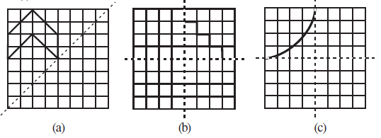 Page 191 Chapter 12 Class 7th Maths NCERT 2024-25