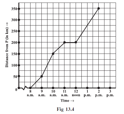 Page 159 Chapter 9 Class 8th Maths NCERT 2024-25