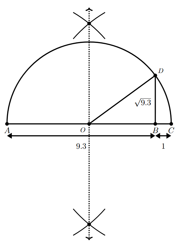 Geometrical representation of square root 9.3