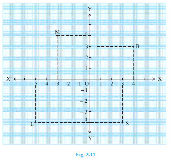 Page 50 Chapter 3 Class 9th Maths NCERT 2024-25