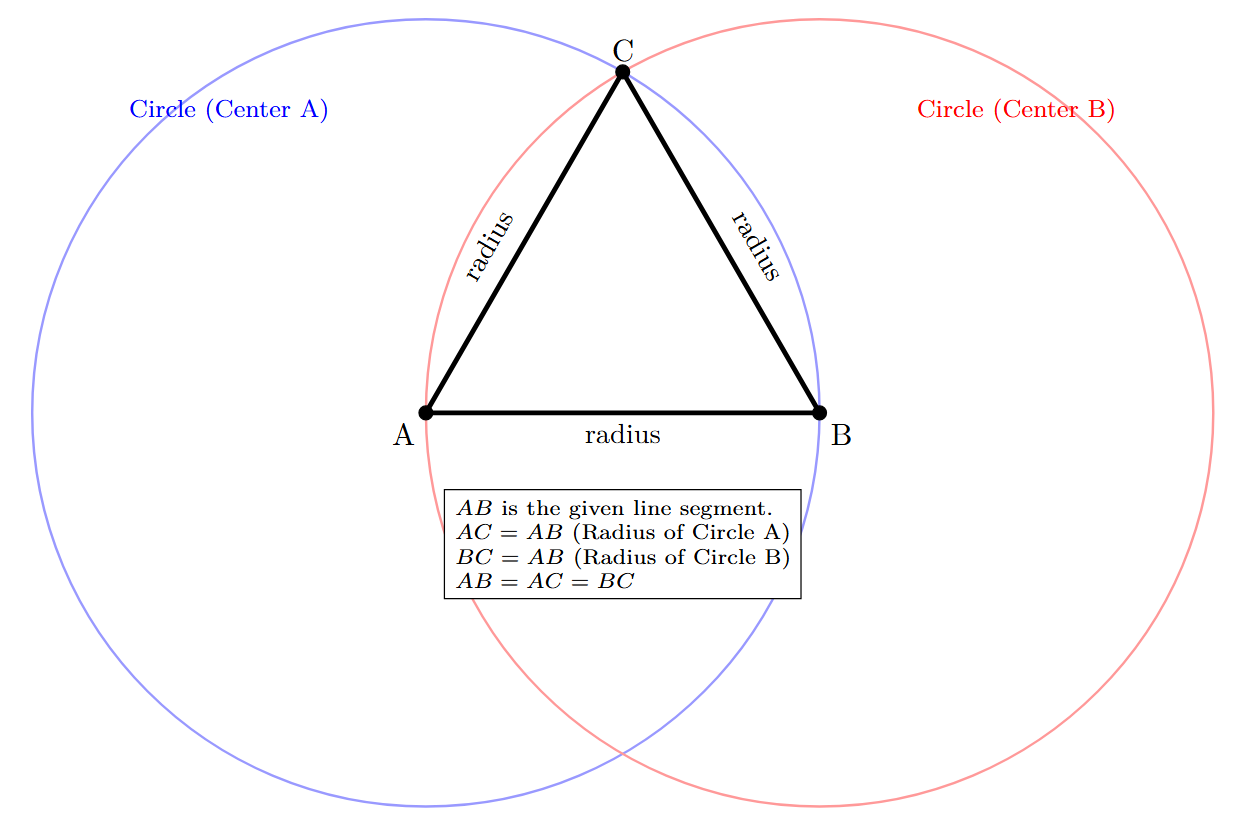 Construction of an equilateral triangle on a line segment