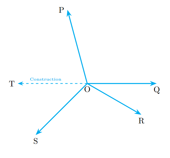 Construction added to the figure forming line TOQ