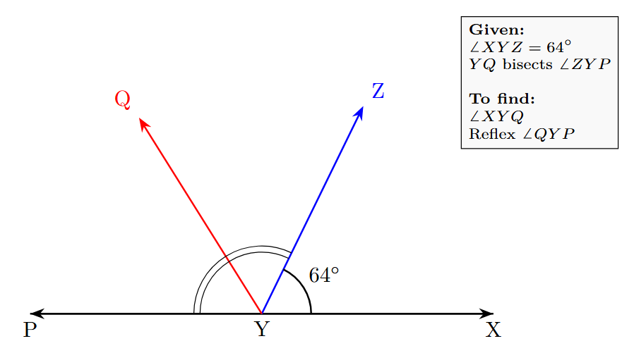 Figure showing line XY produced to P, ray YZ, and ray YQ bisecting angle ZYP