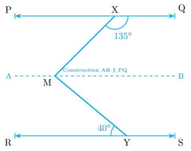 Figure with construction line AB through M parallel to PQ and RS