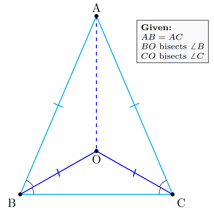 Figure showing isosceles triangle ABC, bisectors of angles B and C intersecting at O, and line segment AO
