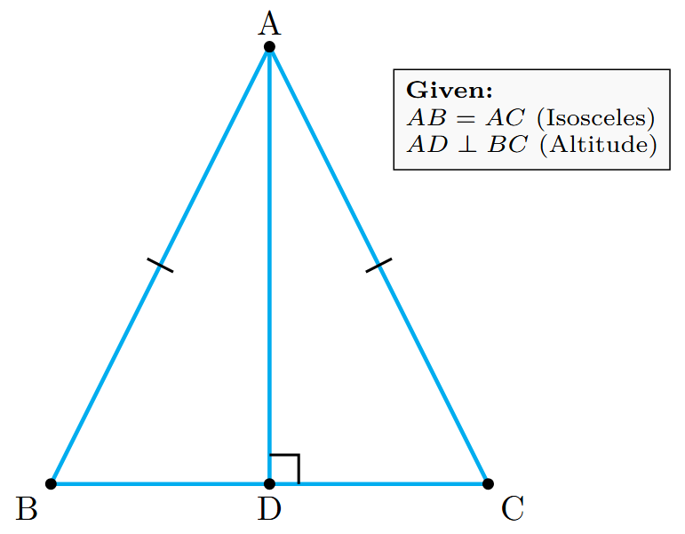 Figure showing isosceles triangle ABC with altitude AD to base BC