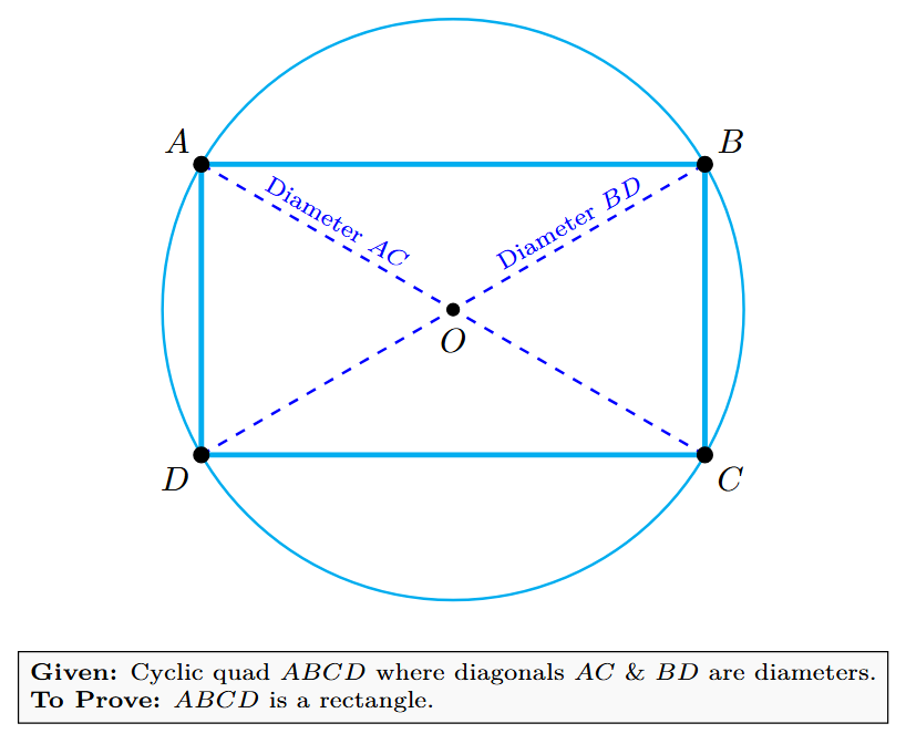 Diagram showing a cyclic quadrilateral ABCD with diagonals AC and BD passing through the center O, thus being diameters.