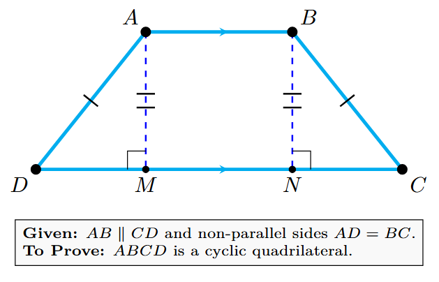 Diagram of a trapezium ABCD with AB parallel to CD, AD=BC, and perpendiculars AM and BN drawn to CD.