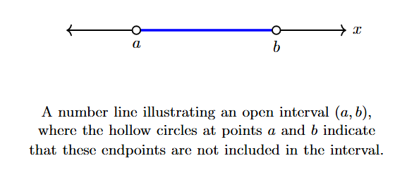 Number line showing an open interval from a to b with hollow circles at both ends.