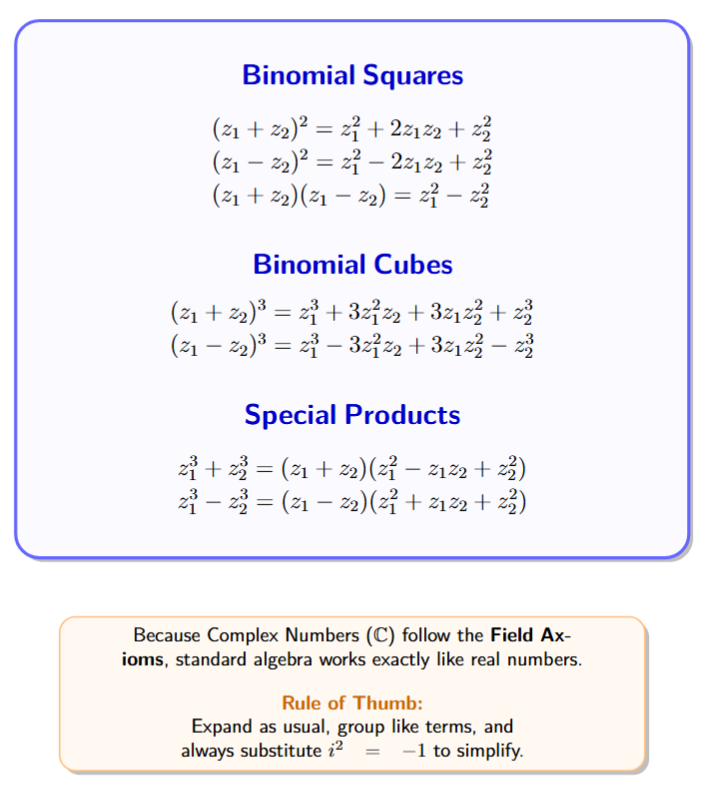 A list of formulas on a card: (z1+z2)^2, (z1-z2)^2, (z1+z2)^3, (z1-z2)^3, and the difference of squares. A footer note says: 'Works just like real algebra!'