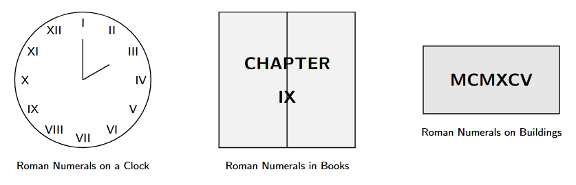 Examples of Roman numerals in modern use: a clock face, a book and a building cornerstone.