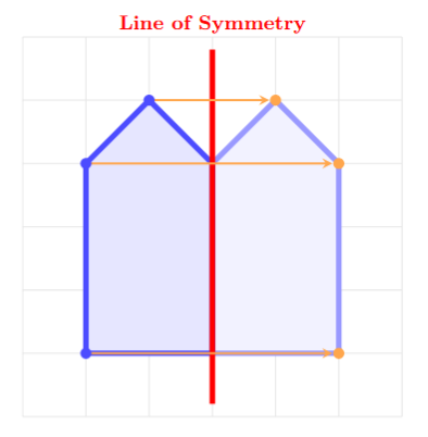Completed symmetrical figure by reflection