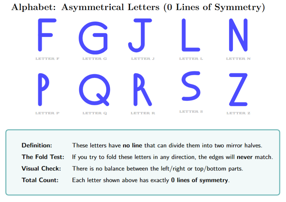 The letters F, G, J, L, N, P, Q, R, S, Z, which are all asymmetrical.