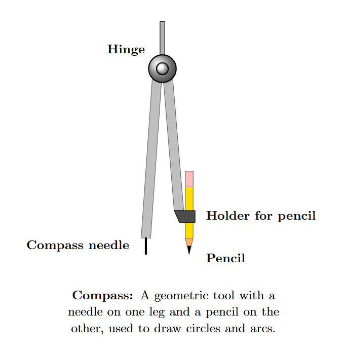 Image of a compass