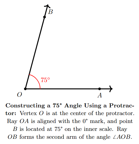 Drawing the second arm of the angle with ruler