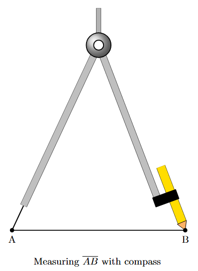 Measuring the given line segment AB using a compass. The compass needle is at A and the pencil tip is at B.