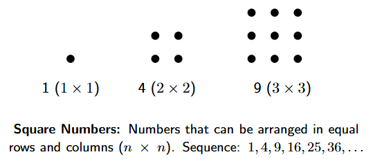 A sequence of dot patterns showing the first three square numbers: a single dot for 1, a 2x2 grid for 4, and a 3x3 grid for 9.