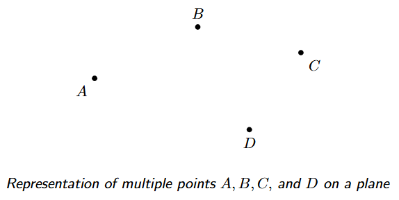 Representation of multiple points labeled A, B, C, and D as small dots on a plane