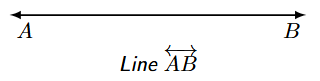 Line Diagram of a line passing through A and B with arrows at both ends.