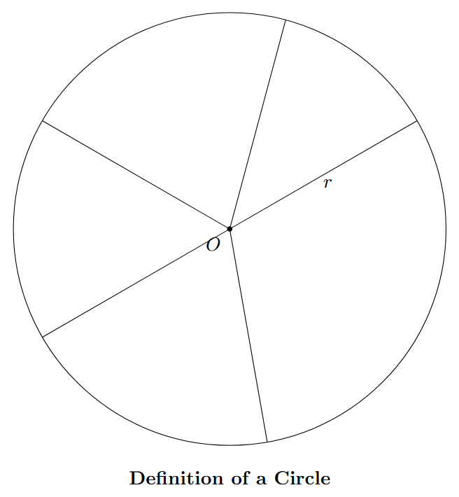 A circle with its center O. Several radii are drawn from O to points on the circle, all having the same length, r.