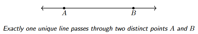 Two distinct points, A and B, with a single, unique straight line passing through both of them.